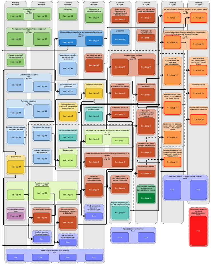 Проект учебного плана